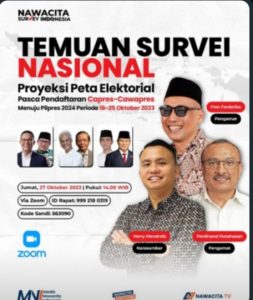 Nawacita Survei Indonesia, Pasangan Ganjar Mahfud Unggul.